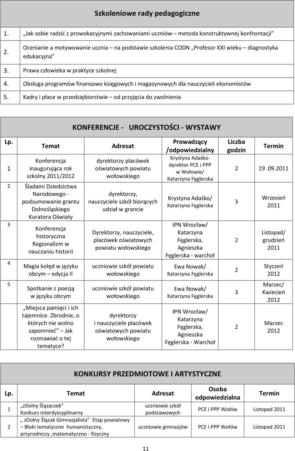 Obsługa programów finansowo księgowych i magazynowych dla nauczycieli ekonomistów. Kadry i płace w przedsiębiorstwie od przyjęcia zwolnienia KONFERENCJE - UROCZYSTOŚCI - WYSTAWY Lp.