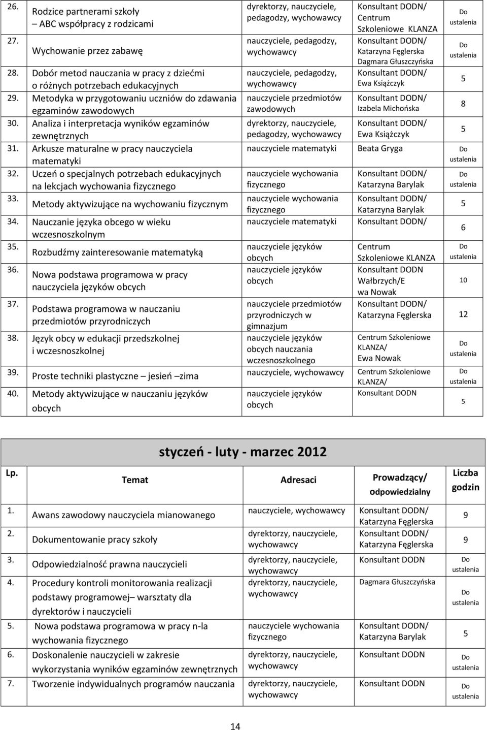 Uczeń o specjalnych potrzebach edukacyjnych na lekcjach wychowania fizycznego 33. Metody aktywizujące na wychowaniu fizycznym 34. Nauczanie języka obcego w wieku wczesnoszkolnym 3.