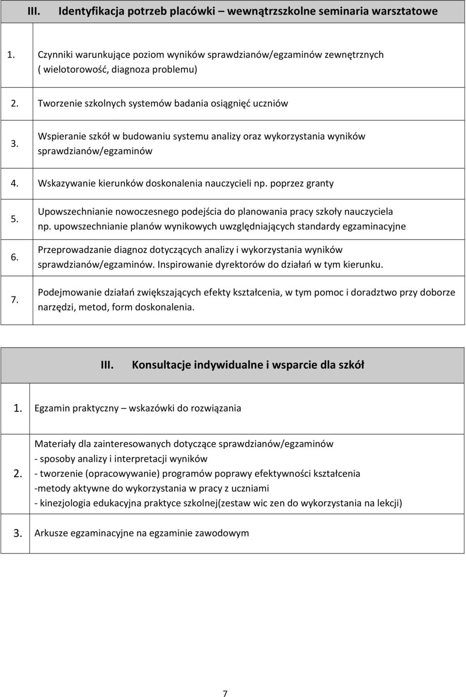 Wskazywanie kierunków skonalenia nauczycieli np. poprzez granty. 6. 7. Upowszechnianie nowoczesnego podejścia planowania pracy szkoły nauczyciela np.