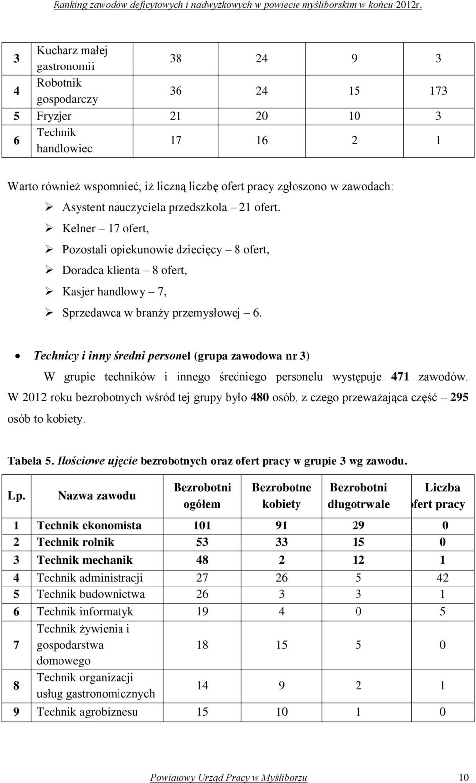 Technicy i inny średni personel (grupa zawodowa nr 3) W grupie techników i innego średniego personelu występuje 471 zawodów.