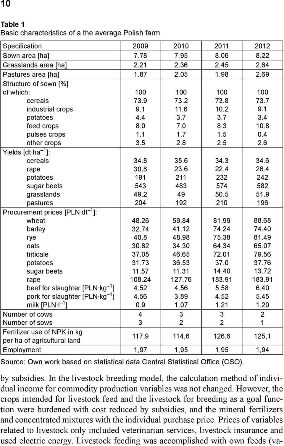 69 Structure of sown [%] of which: cereals industrial crops potatoes feed crops pulses crops other crops Yields [dt ha 1 ]: cereals rape potatoes sugar beets grasslands pastures Procurement prices