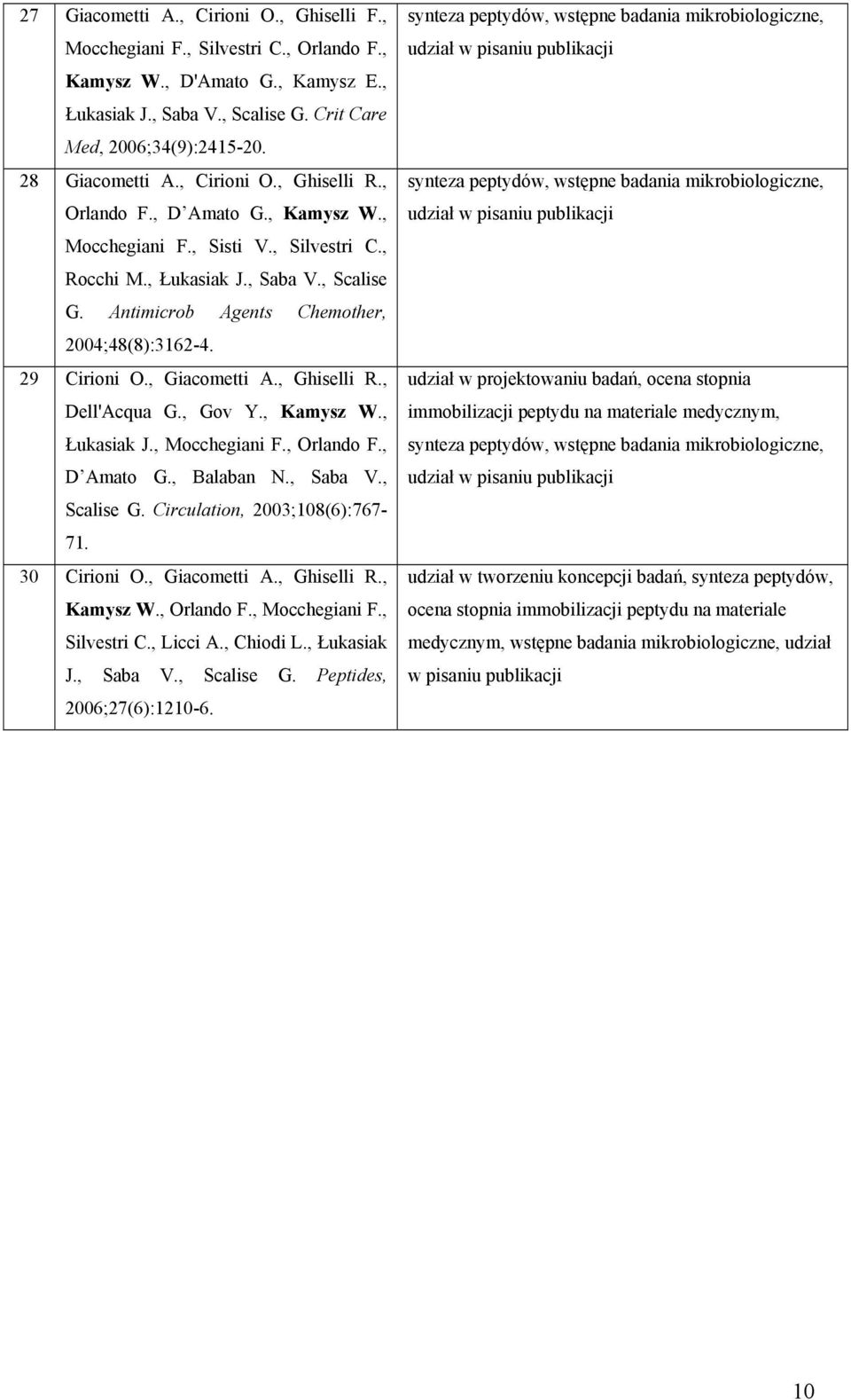 Antimicrob Agents Chemother, 2004;48(8):3162-4. 29 Cirioni O., Giacometti A., Ghiselli R., Dell'Acqua G., Gov Y., Kamysz W., Łukasiak J., Mocchegiani F., Orlando F., D Amato G., Balaban N., Saba V.