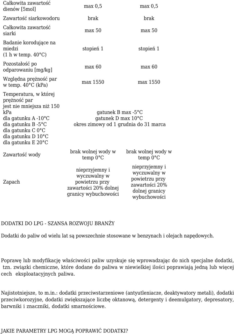 40 C (kpa) Temperatura, w której prężność par jest nie mniejsza niż 150 kpa dla gatunku A -10 C dla gatunku B -5 C dla gatunku C 0 C dla gatunku D 10 C dla gatunku E 20 C Zawartość wody Zapach max 50