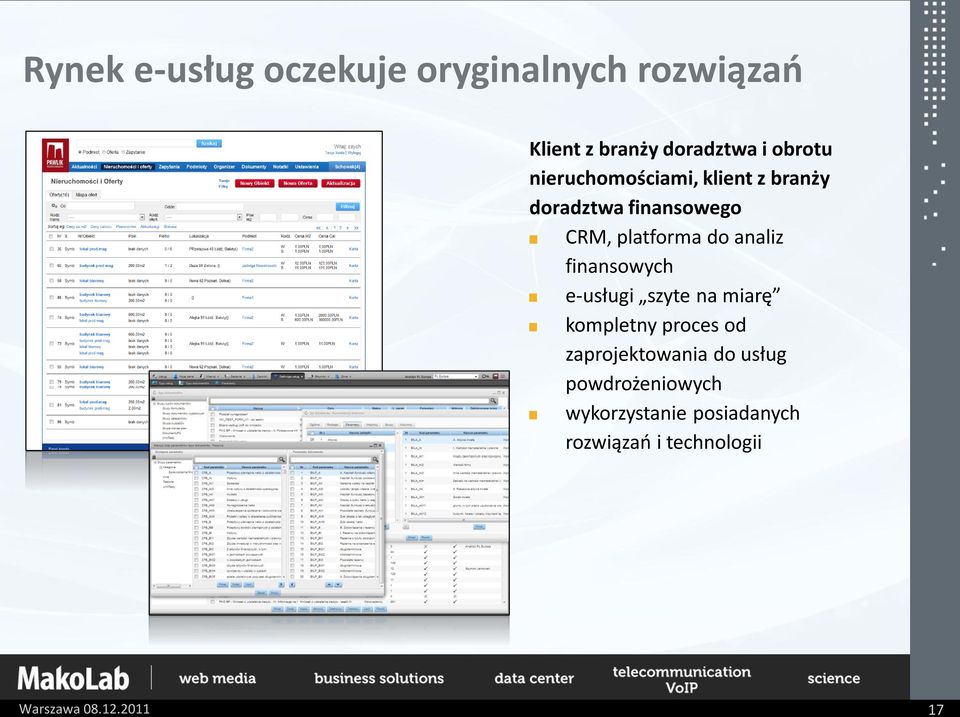 finansowych e-usługi szyte na miarę kompletny proces od zaprojektowania do usług