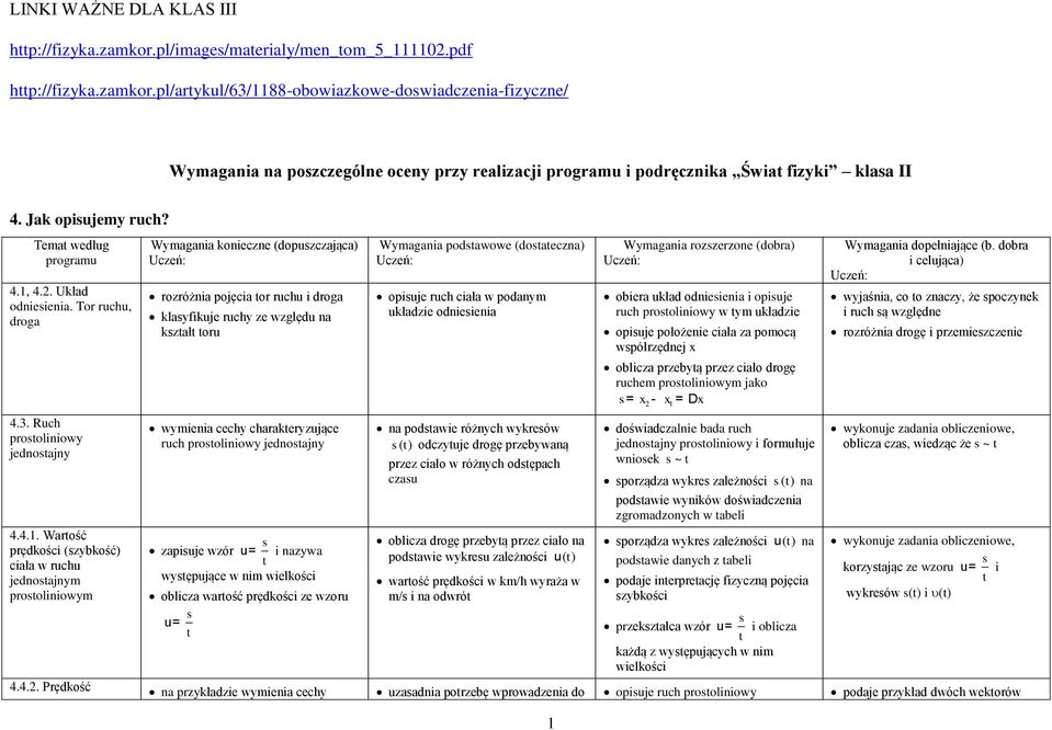 1, 4.. Układ odnieienia. Tor ruchu, droga 4.3. Ruch prooliniowy jednoajny 4.4.1. Warość prędkości (zybkość) ciała w ruchu jednoajnym prooliniowym 4.4.. Prędkość rozróżnia pojęcia or ruchu i droga