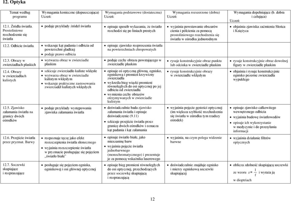 półcienia za pomocą prooliniowego rozchodzenia ię świała w ośrodku jednorodnym objaśnia zjawika zaćmienia Słońca i Kiężyca 1.. Odbicie świała.