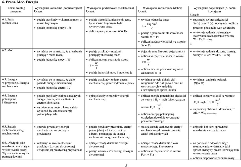 oblicza pracę ze wzoru W F wyraża jednokę pracy 1 kg m 1 J podaje ograniczenia oowalności wzoru W F oblicza każdą z wielkości we wzorze W F porządza wykre zależności oraz, odczyuje i oblicza W() F ()