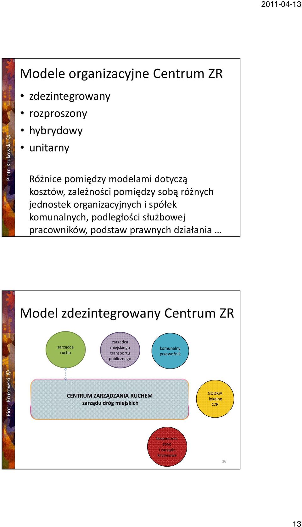 podstaw prawnych działania Model zdezintegrowany Centrum ZR zarządca ruchu zarządca miejskiego transportu publicznego