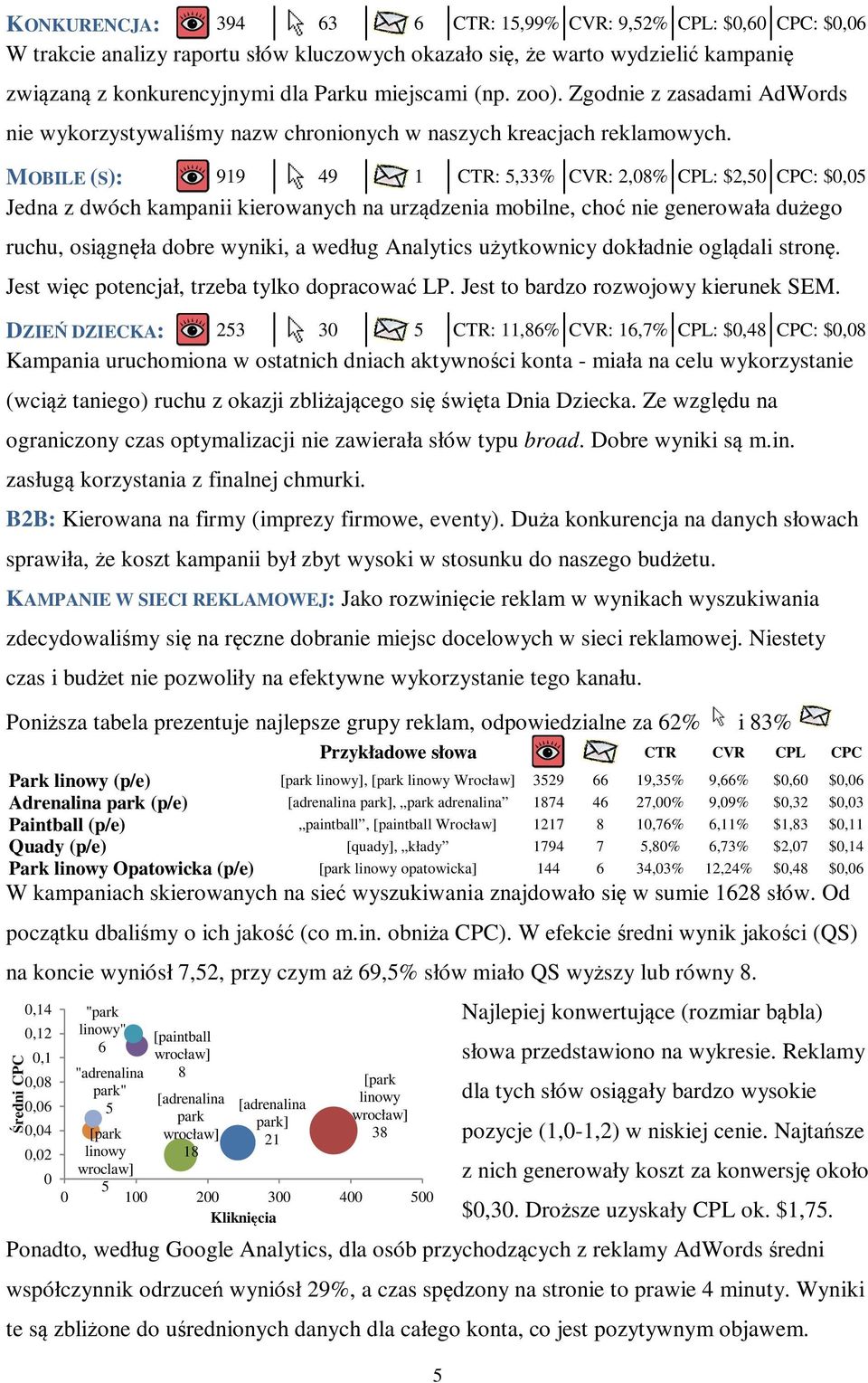 MOBILE (S): 919 49 1 CTR: 5,33% CVR: 2,08% CPL: $2,50 CPC: $0,05 Jedna z dwóch kampanii kierowanych na urządzenia mobilne, choć nie generowała dużego ruchu, osiągnęła dobre wyniki, a według Analytics