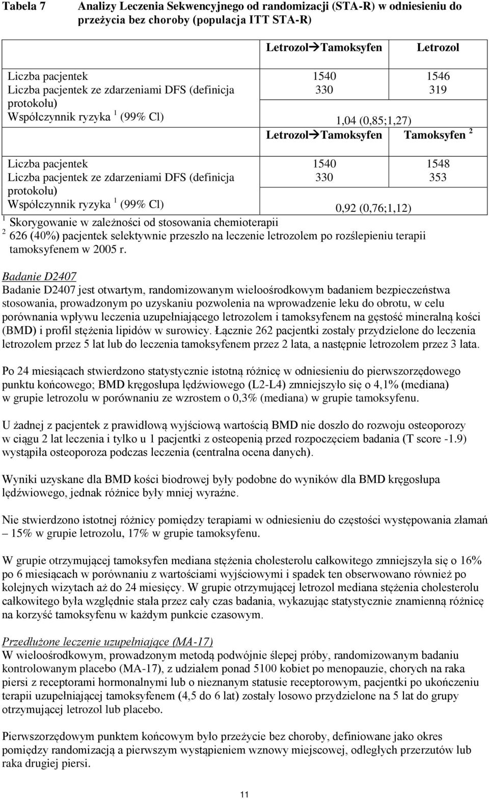 (definicja protokołu) Współczynnik ryzyka 1 (99% Cl) 1540 330 0,92 (0,76;1,12) 1 Skorygowanie w zależności od stosowania chemioterapii 2 626 (40%) pacjentek selektywnie przeszło na leczenie