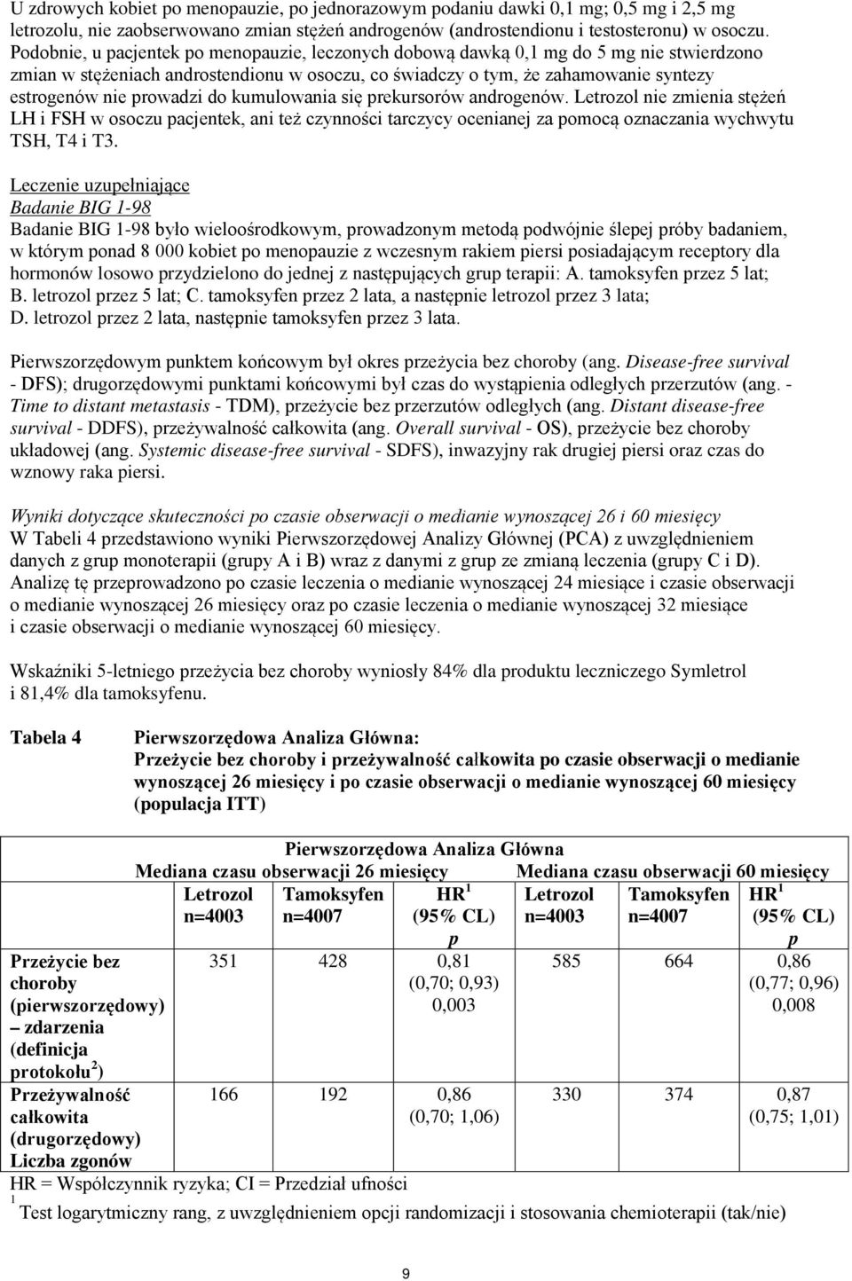 prowadzi do kumulowania się prekursorów androgenów. Letrozol nie zmienia stężeń LH i FSH w osoczu pacjentek, ani też czynności tarczycy ocenianej za pomocą oznaczania wychwytu TSH, T4 i T3.