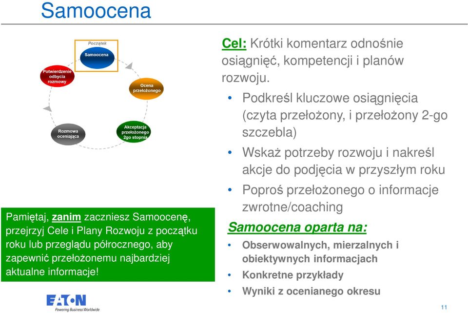 Podkreśl kluczowe osiągnięcia (czyta przełożony, i przełożony 2-go szczebla) Wskaż potrzeby rozwoju i nakreśl akcje do podjęcia w przyszłym