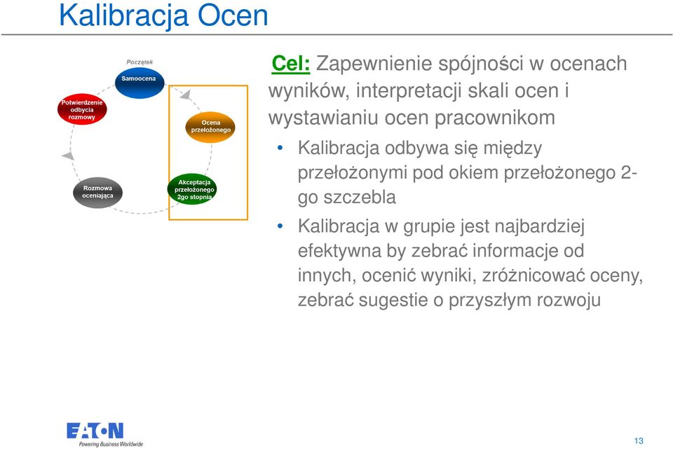 przełożonego 2- go szczebla Kalibracja w grupie jest najbardziej efektywna by zebrać