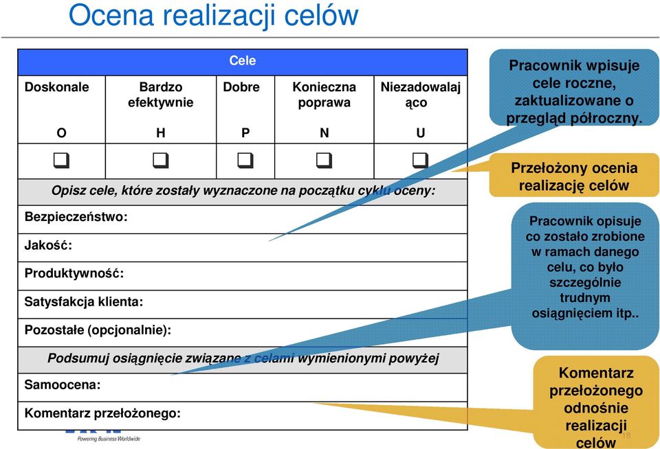 przegląd półroczny.