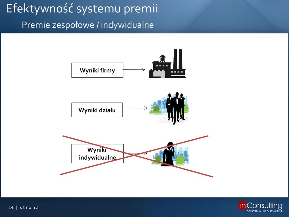 indywidualne Wyniki firmy