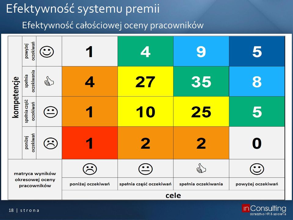 całościowej oceny