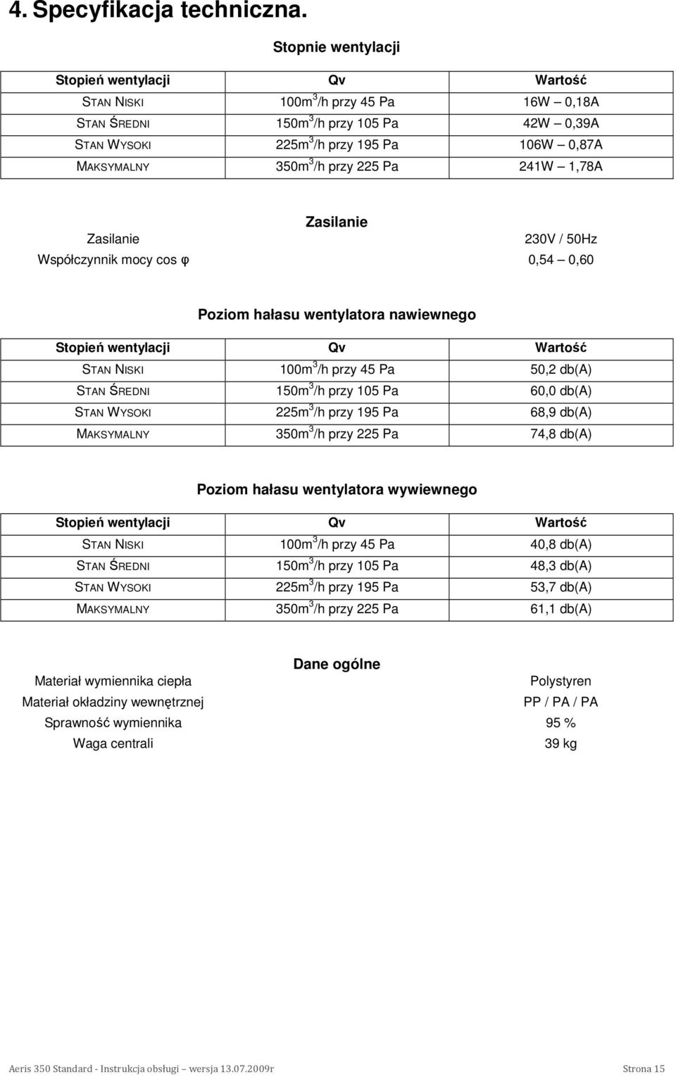 /h przy 225 Pa 241W 1,78A Zasilanie Zasilanie 230V / 50Hz Współczynnik mocy cos φ 0,54 0,60 Poziom hałasu wentylatora nawiewnego Stopień wentylacji Qv Wartość STAN NISKI 100m 3 /h przy 45 Pa 50,2