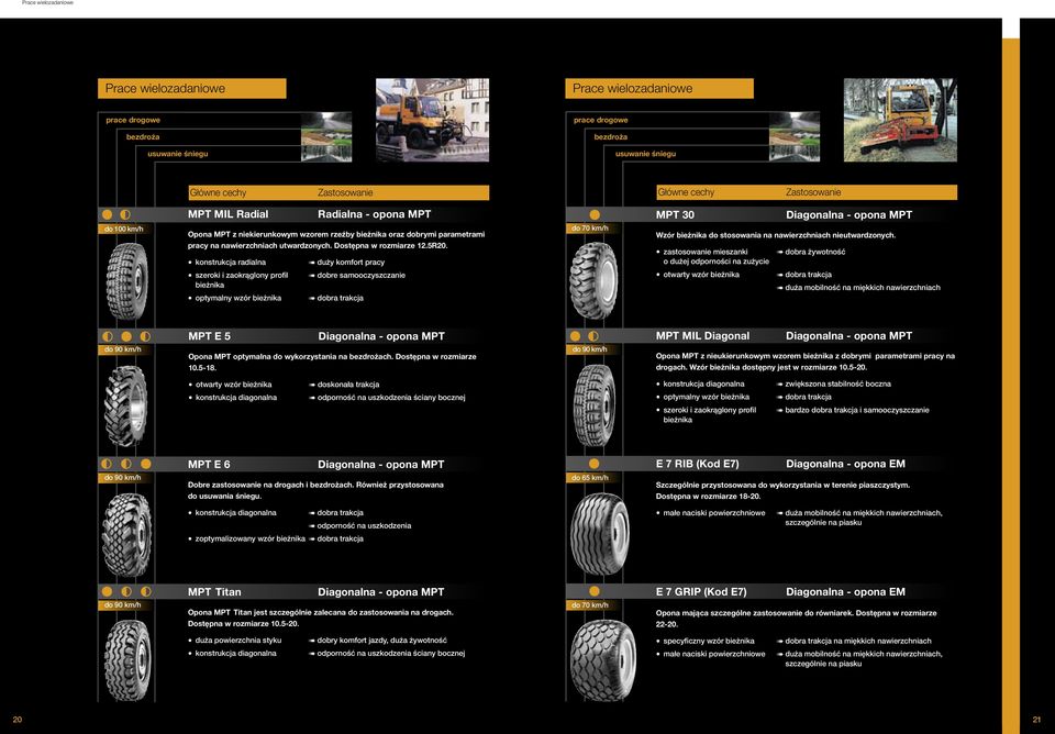 konstrukcja radialna szeroki i zaokrąglony profil optymalny wzór duży komfort pracy dobre samooczyszczanie do 70 km/h MPT 30 Diagonalna - opona MPT Wzór do stosowania na nawierzchniach