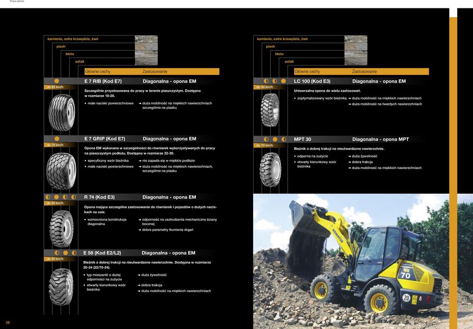 małe naciski powierzchniowe duża mobilność na miękkich nawierzchniach szczególnie na piasku do 50 km/h LC 100 (Kod E3) Diagonalna - opona EM Uniwersalna opona do wielu zastosowań.