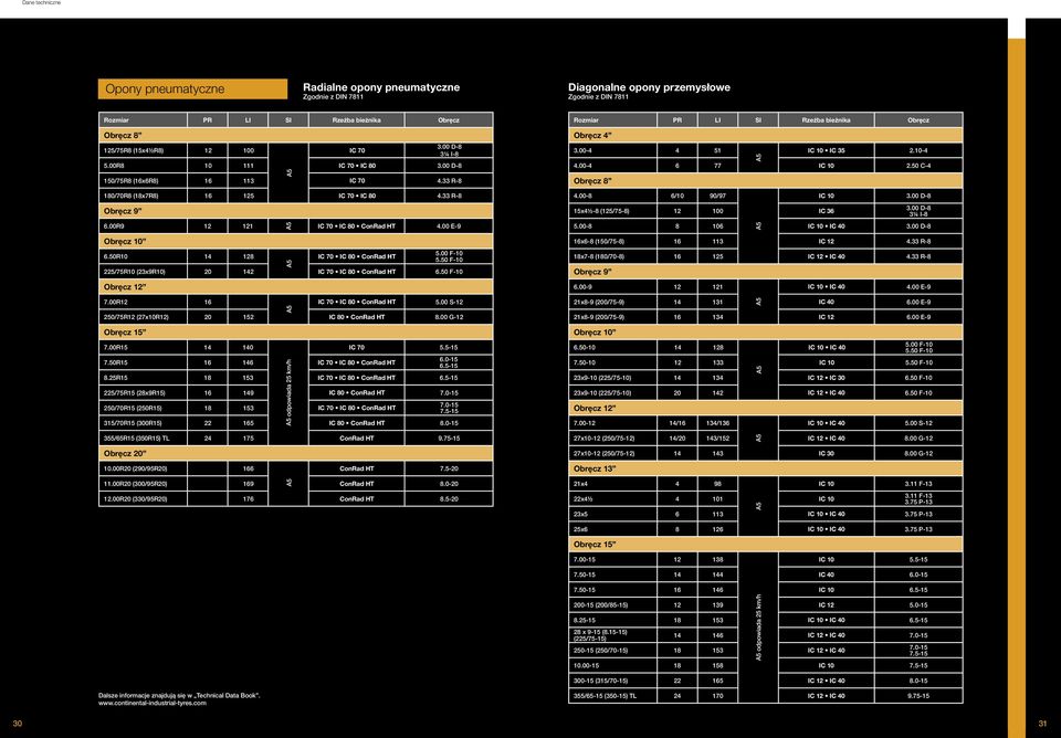50R10 14 128 IC 70 IC 80 ConRad HT 4.00 E-9 IC 70 IC 80 ConRad HT 5.00 F-10 5.50 F-10 225/75R10 (23x9R10) 20 142 IC 70 IC 80 ConRad HT 6.50 F-10 Obręcz 12 Rozmiar PR LI SI Rzeźba Obręcz Obręcz 4 3.