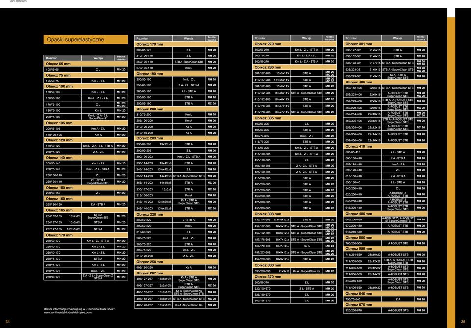 Obręcz 105 mm Km L Z A Z L SuperClean Z 200/85-105 Km A Z L 180/100-105 Km A Obręcz 120 mm 180/50-120 Km L Z A Z L STB A 230/75-120 Z A Z L Obręcz 140 mm 200/50-140 Km L Z L 250/75-140 Km L Z L STB A