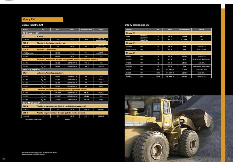 5 R25 (w przygotowaniu) * L2 / G2 176 A2 TGL 2 10VA 1,7 wieloczęściowa 10VA 1,7 wieloczęściowa 14/1,5 wieloczęściowa Obręcz 20 18-20 22-20 Obręcz 24 EM/miękkie nawierzchnie EM/miękkie nawierzchnie 8
