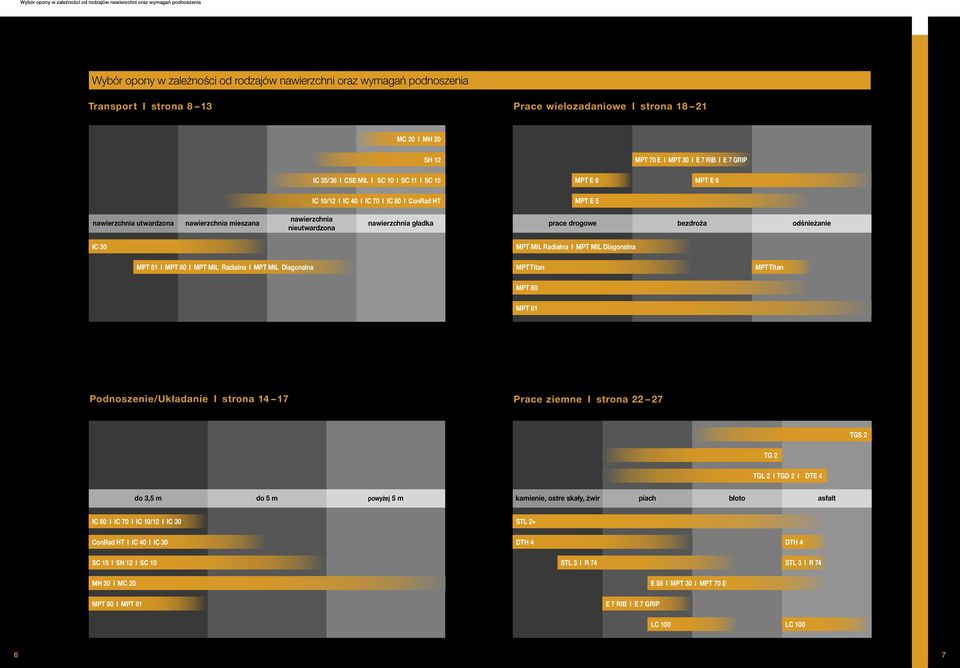 nawierzchnia mieszana nawierzchnia nieutwardzona nawierzchnia gładka prace drogowe bezdroża odśnieżanie IC 30 MPT MIL Radialna I MPT MIL Diagonalna MPT 81 I MPT 80 I MPT MIL Radialna I MPT MIL