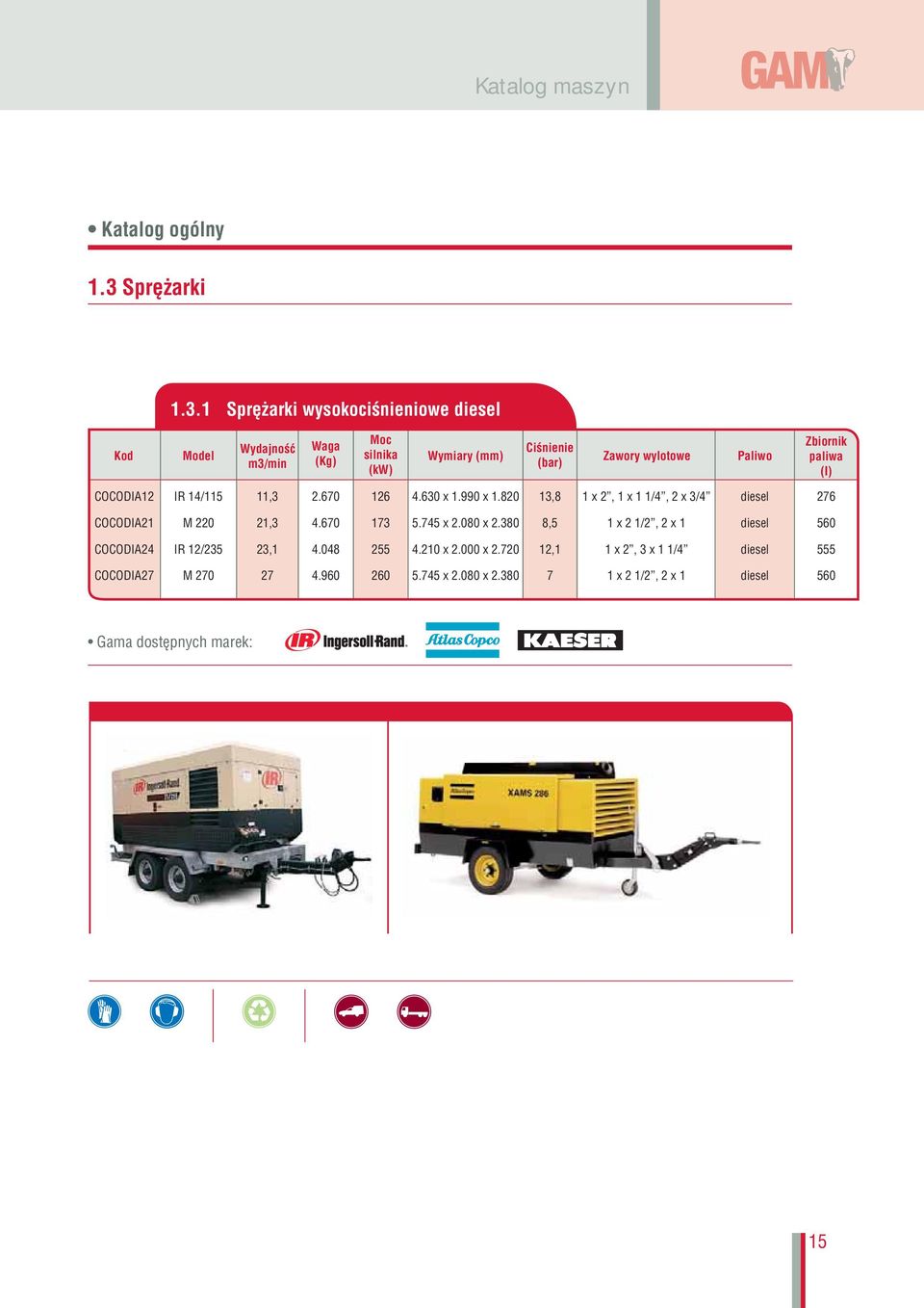 1 Sprężarki wysokociśnieniowe diesel Kod Model Wydajność m3/min Waga (Kg) Moc silnika (kw) Wymiary (mm) Ciśnienie (bar) Zawory wylotowe