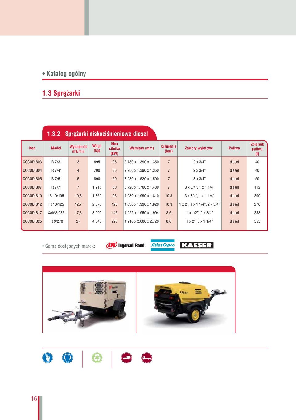 2 Sprężarki niskociśnieniowe diesel Kod Model Wydajność m3/min Waga (kg) Moc silnika (kw) Wymiary (mm) Ciśnienie (bar) Zawory wylotowe Paliwo Zbiornik paliwa (I) COCODIB03 IR 7/31 3 695 26 2.780 x 1.