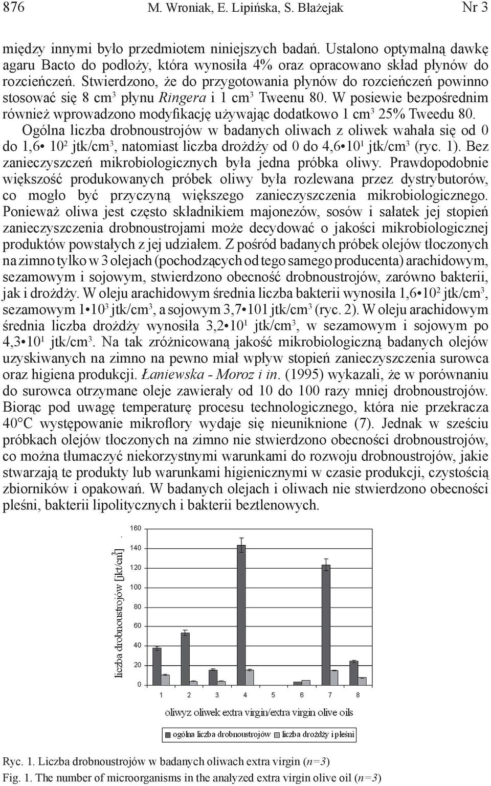 Stwierdzono, że do przygotowania płynów do rozcieńczeń powinno stosować się 8 cm 3 płynu Ringera i 1 cm 3 Tweenu 80.