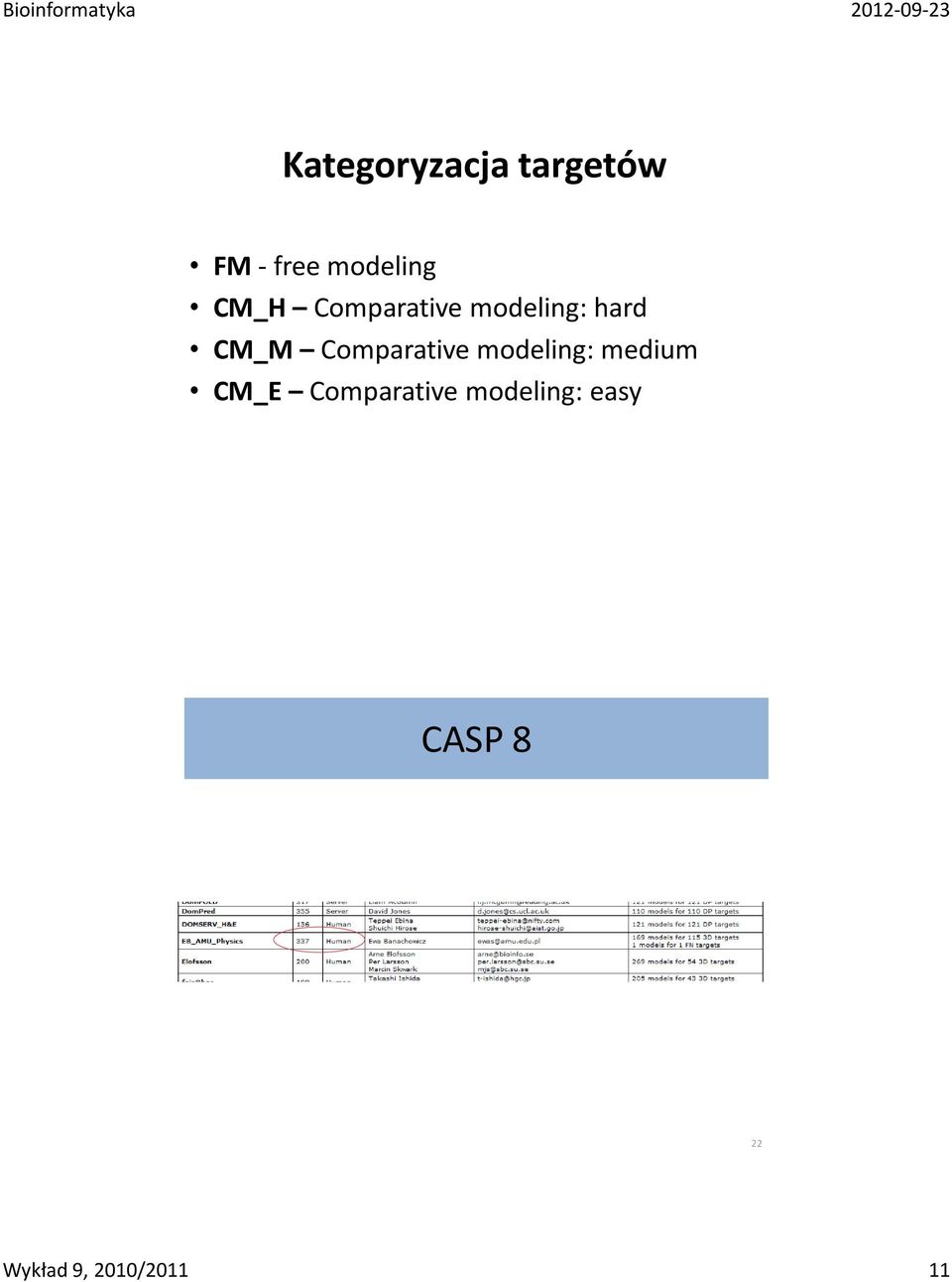 Comparative modeling: medium CM_E