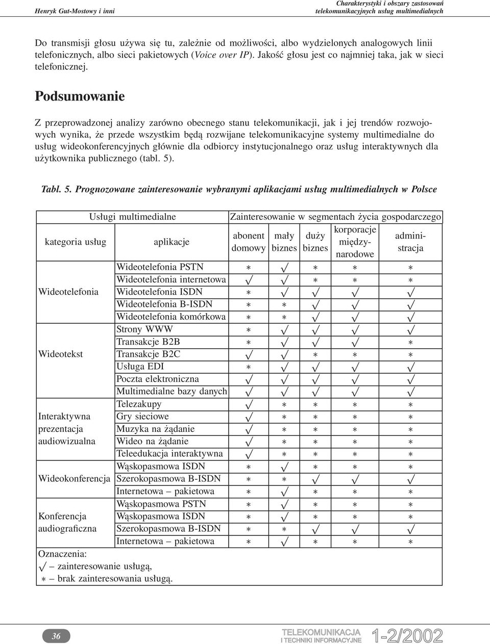 Podsumowanie Z przeprowadzonej analizy zarówno obecnego stanu telekomunikacji, jak i jej trendów rozwojowych wynika, że przede wszystkim będą rozwijane telekomunikacyjne systemy multimedialne do