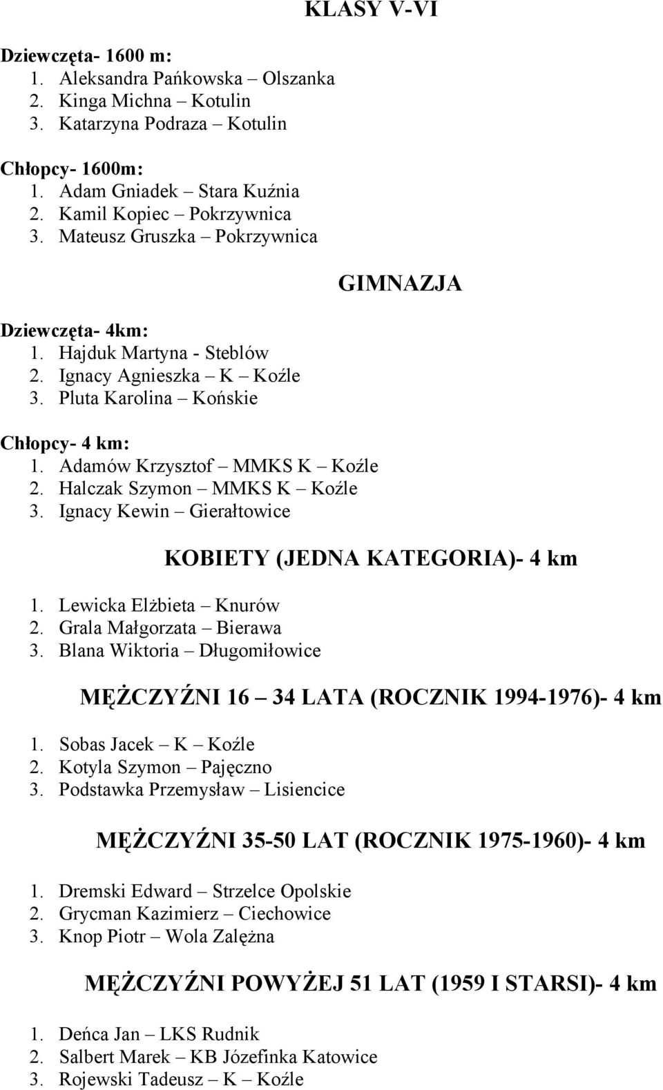 Halczak Szymon MMKS K Koźle 3. Ignacy Kewin Gierałtowice GIMNAZJA KOBIETY (JEDNA KATEGORIA)- 4 km 1. Lewicka Elżbieta Knurów 2. Grala Małgorzata Bierawa 3.