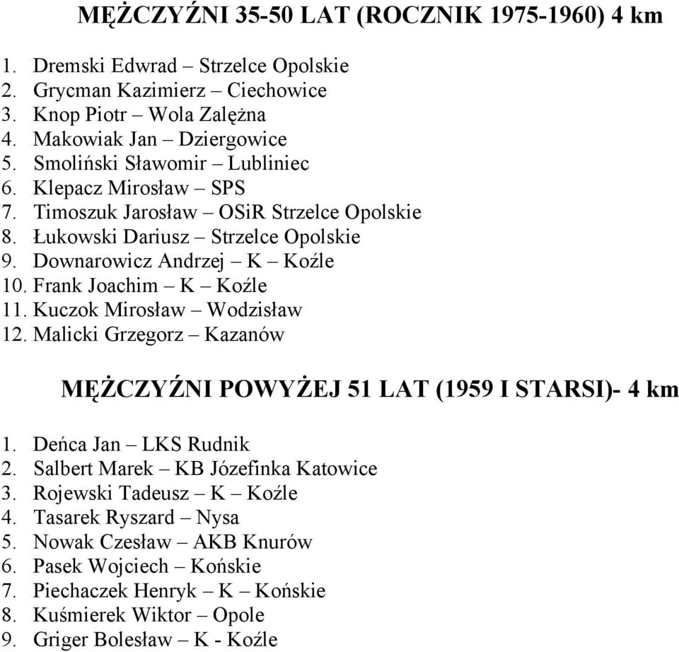 Frank Joachim K Koźle 11. Kuczok Mirosław Wodzisław 12. Malicki Grzegorz Kazanów MĘŻCZYŹNI POWYŻEJ 51 LAT (1959 I STARSI)- 4 km 1. Deńca Jan LKS Rudnik 2.