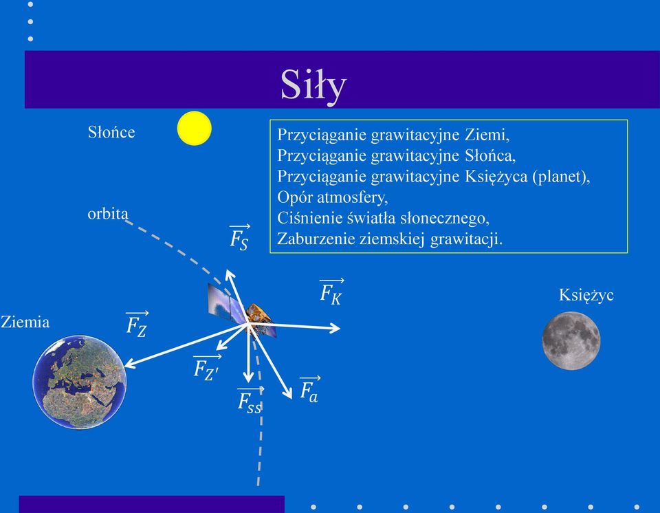 Księżyca (planet), Opór atmosfery, Ciśnienie światła