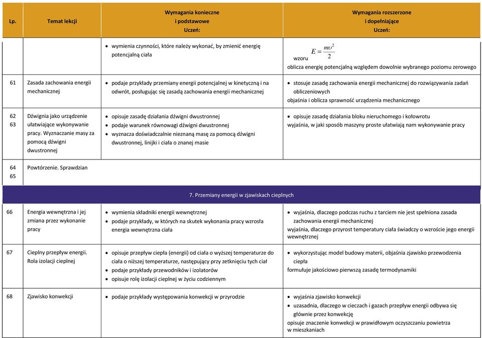 energii mechanicznej do rozwiązywania zadań obliczeniowych objaśnia i oblicza sprawność urządzenia mechanicznego 62 63 Dźwignia jako urządzenie ułatwiające wykonywanie pracy.