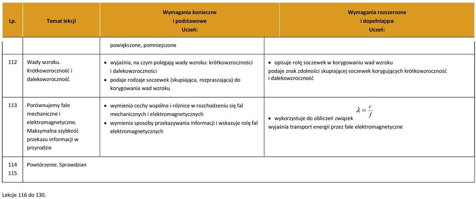 rolę soczewek w korygowaniu wad wzroku podaje znak zdolności skupiającej soczewek korygujących krótkowzroczność i dalekowzroczność 113 Porównujemy fale mechaniczne i elektromagnetyczne.