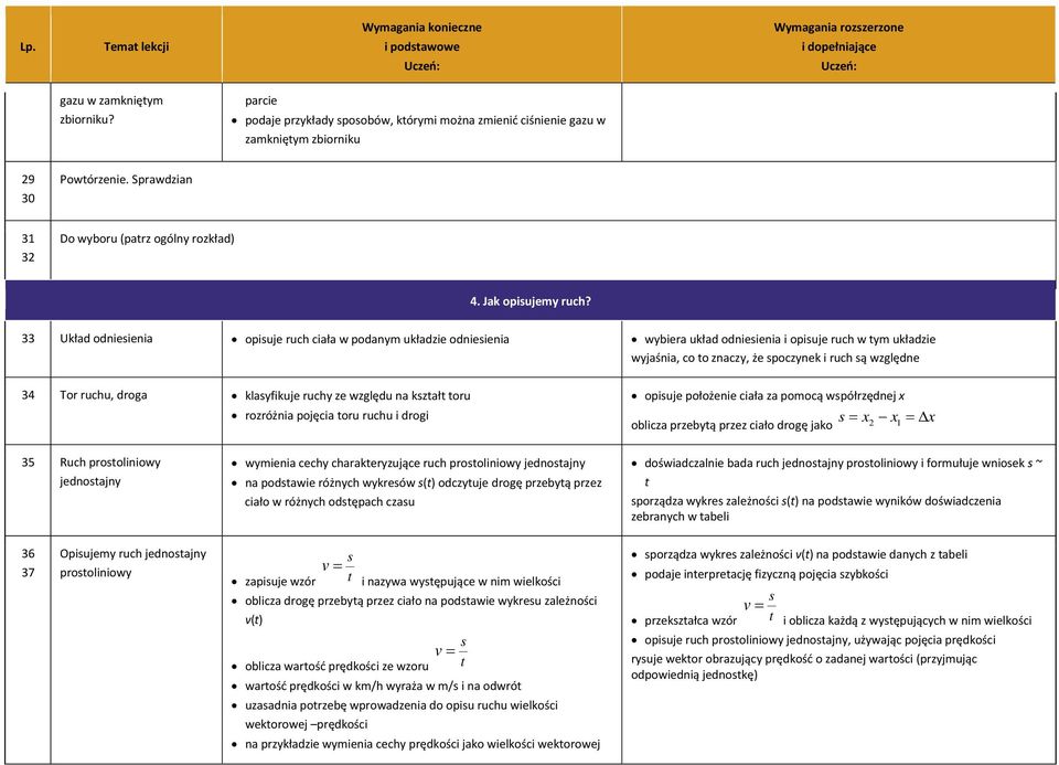 33 Układ odniesienia opisuje ruch ciała w podanym układzie odniesienia wybiera układ odniesienia i opisuje ruch w tym układzie wyjaśnia, co to znaczy, że spoczynek i ruch są względne 34 Tor ruchu,