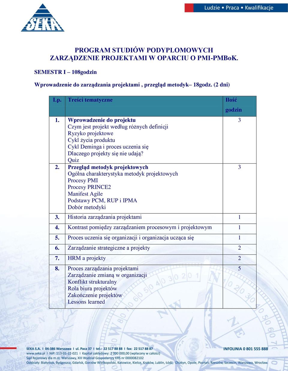 Przegląd metodyk projektowych Ogólna charakterystyka metodyk projektowych Procesy PMI Procesy PRINCE Manifest Agile Podstawy PCM, RUP i IPMA Dobór metodyki. Historia zarządzania projektami 1.