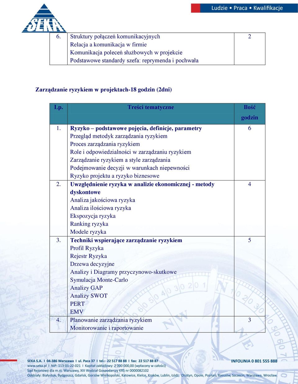 Ryzyko podstawowe pojęcia, definicje, parametry Przegląd metodyk zarządzania ryzykiem Proces zarządzania ryzykiem Role i odpowiedzialności w zarządzaniu ryzykiem Zarządzanie ryzykiem a style