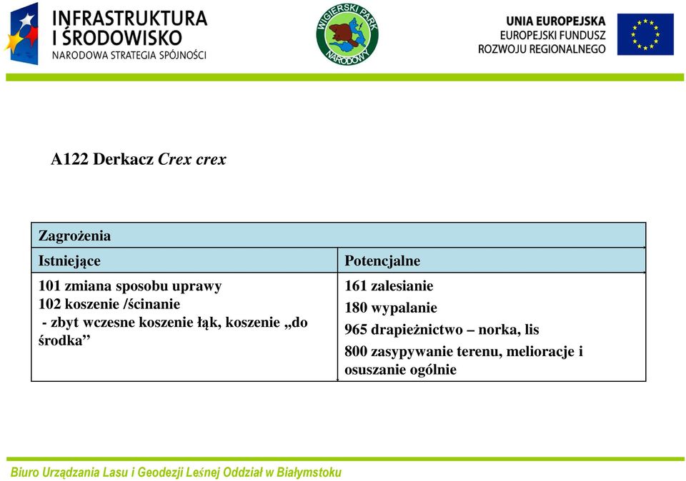 koszenie,,do środka 161 zalesianie 180 wypalanie 965