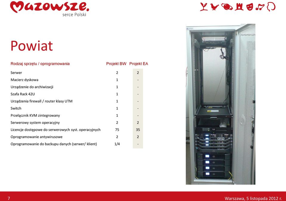 zintegrowany Serwerowy system operacyjny Licencje dostępowe do serwerowych syst.