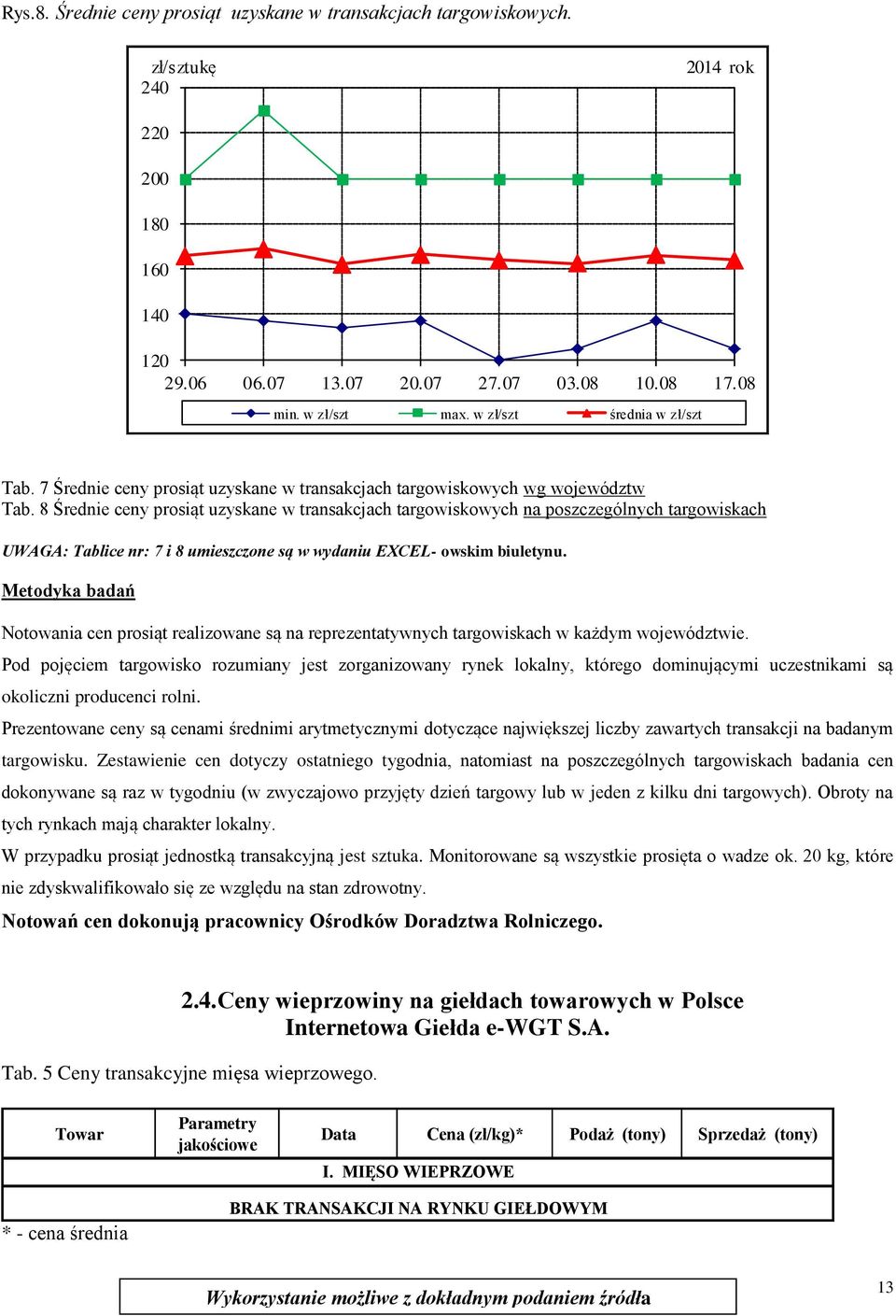 8 Średnie ceny prosiąt uzyskane w transakcjach targowiskowych na poszczególnych targowiskach UWAGA: Tablice nr: 7 i 8 umieszczone są w wydaniu EXCEL- owskim biuletynu.