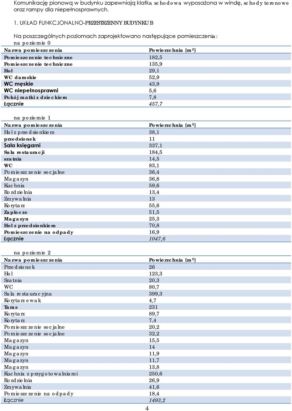 damskie 52,9 WC męskie 43,9 WC niepełnosprawni 5,6 Pokój matki z dzieckiem 7,8 Łącznie 457,7 na poziomie 1 Hol z przedsionkiem 38,1 przedsionek 11 Sala księgarni 337,1 Sala restauracji 184,5 szatnia