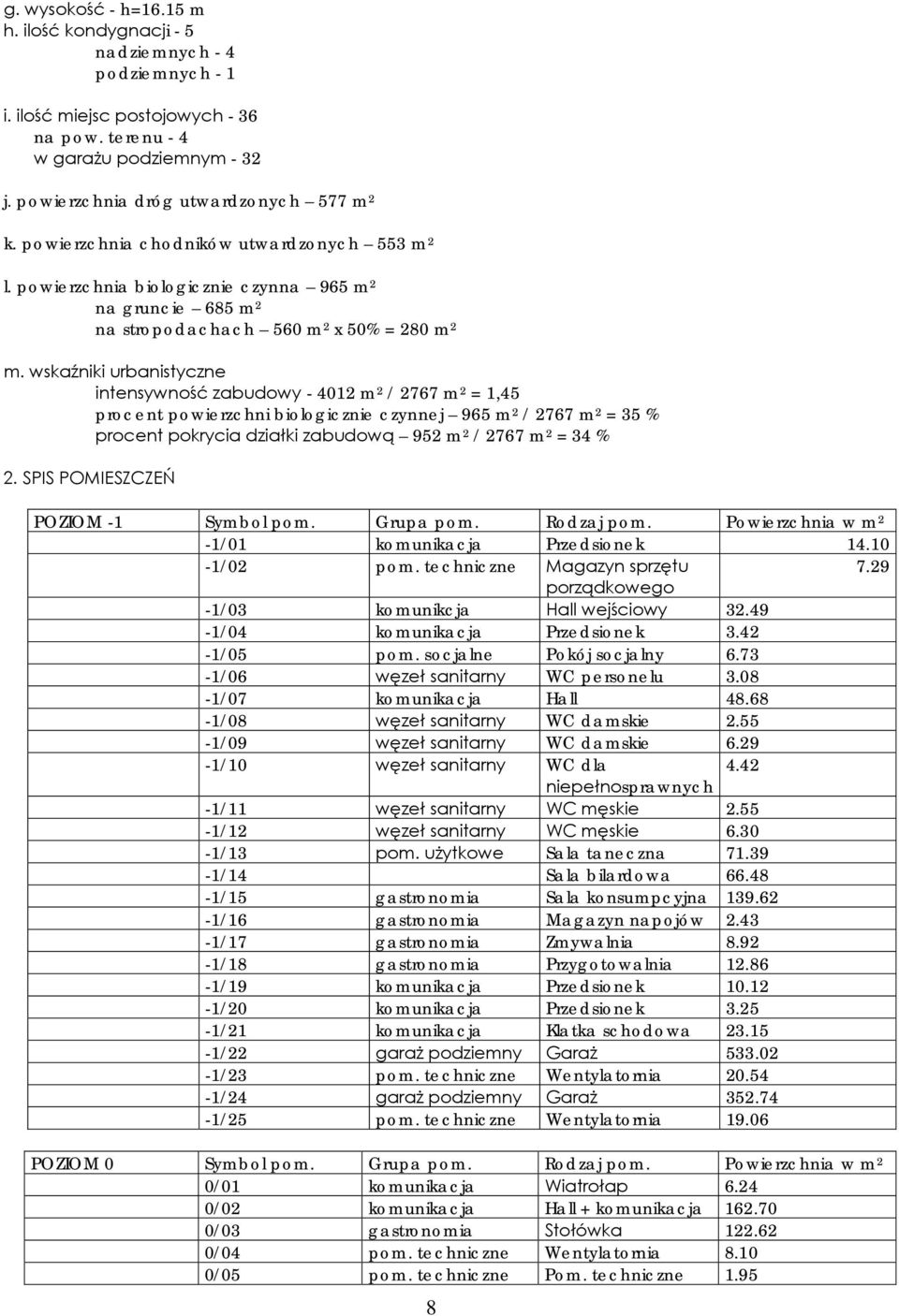 wskaźniki urbanistyczne intensywność zabudowy - 4012 m 2 / 2767 m 2 = 1,45 procent powierzchni biologicznie czynnej 965 m 2 / 2767 m 2 = 35 % procent pokrycia działki zabudową 952 m 2 / 2767 m 2 = 34