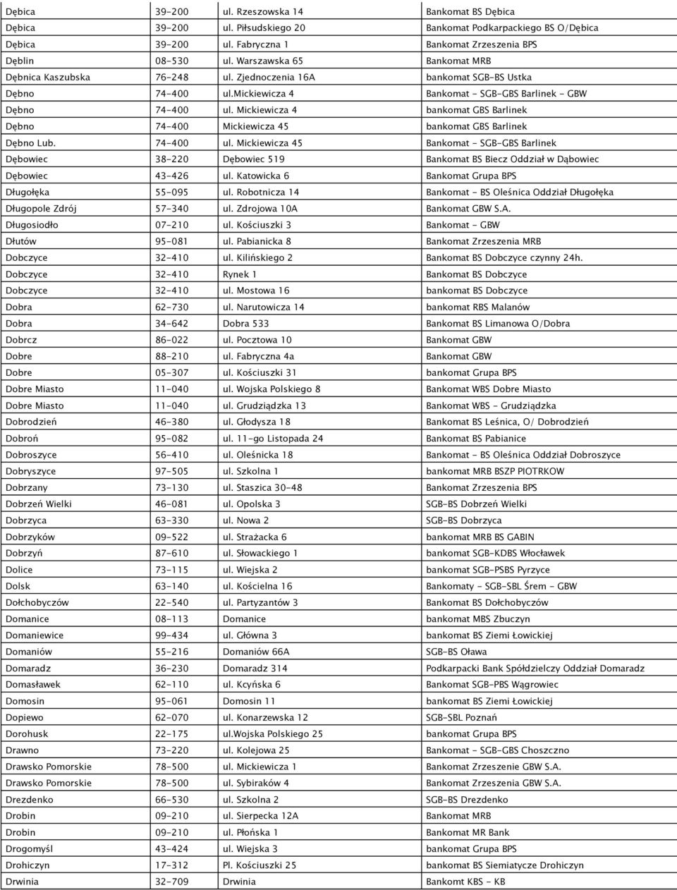 Mickiewicza 4 bankomat GBS Barlinek Dębno 74-400 Mickiewicza 45 bankomat GBS Barlinek Dębno Lub. 74-400 ul.