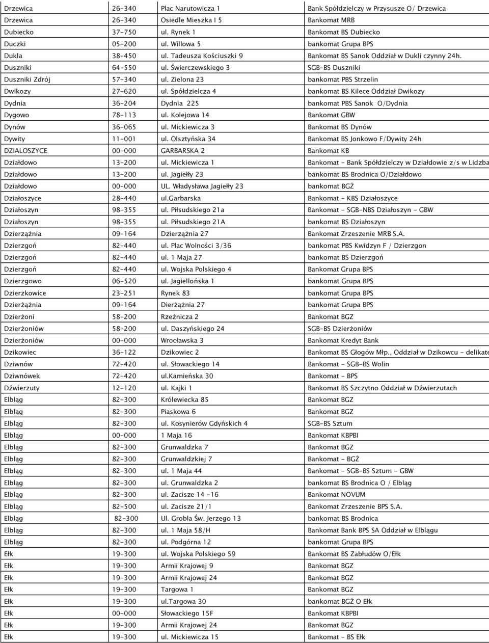 Zielona 23 bankomat PBS Strzelin Dwikozy 27-620 ul. Spółdzielcza 4 bankomat BS Kilece Oddział Dwikozy Dydnia 36-204 Dydnia 225 bankomat PBS Sanok O/Dydnia Dygowo 78-113 ul.