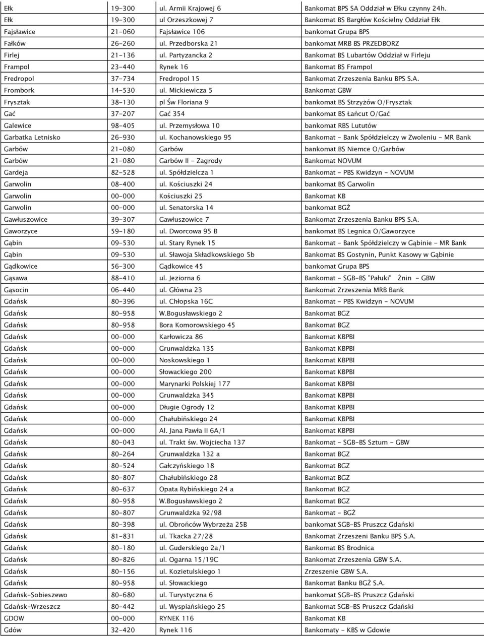 Partyzancka 2 Bankomat BS Lubartów Oddział w Firleju Frampol 23-440 Rynek 16 Bankomat BS Frampol Fredropol 37-734 Fredropol 15 Bankomat Zrzeszenia Banku BPS S.A. Frombork 14-530 ul.