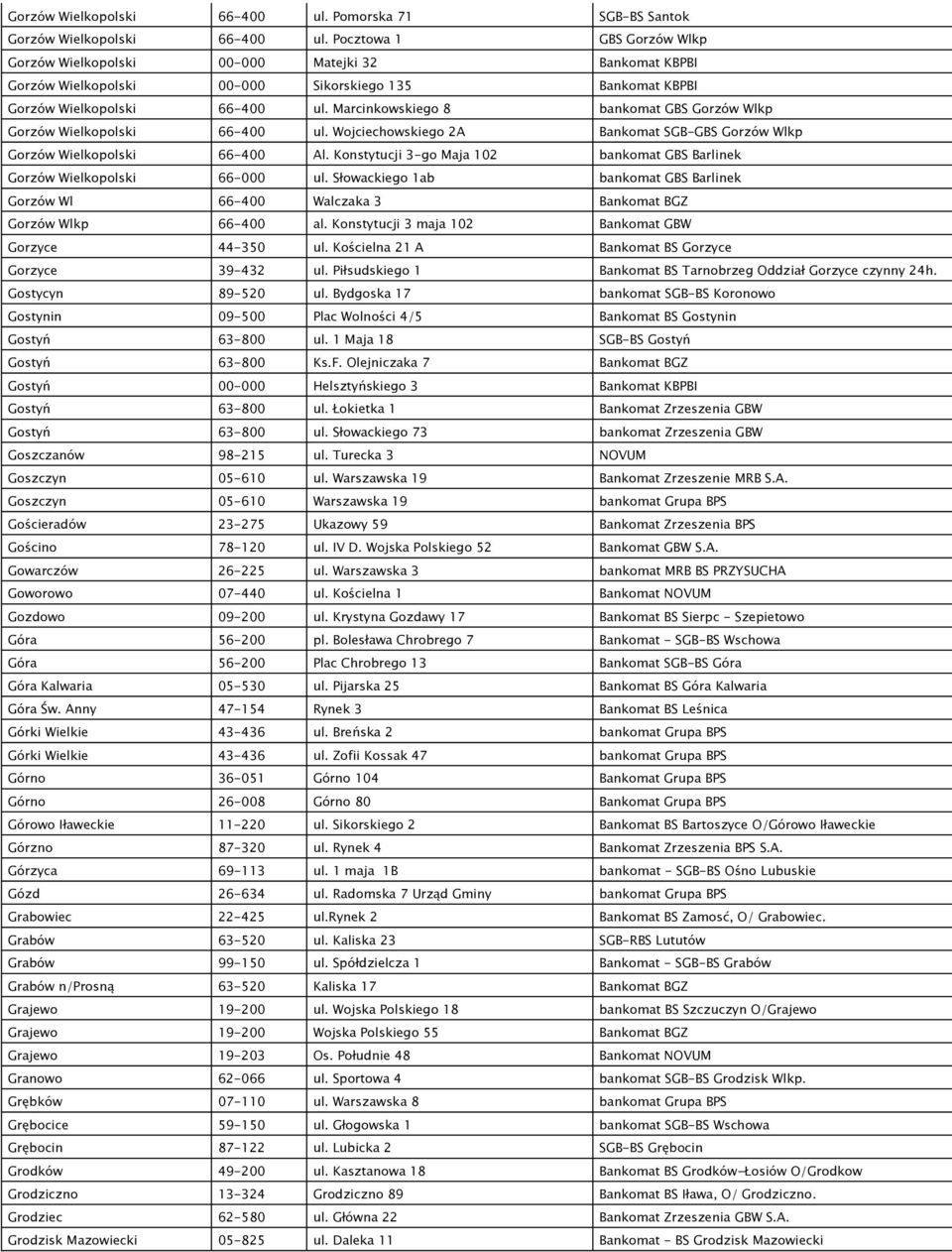 Marcinkowskiego 8 bankomat GBS Gorzów Wlkp Gorzów Wielkopolski 66-400 ul. Wojciechowskiego 2A Bankomat SGB-GBS Gorzów Wlkp Gorzów Wielkopolski 66-400 Al.