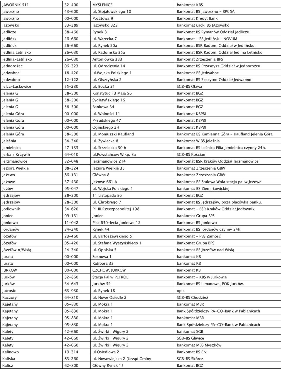 Oddział Jedlicze Jedlińsk 26-660 ul. Warecka 7 Bankomat - BS Jedlińsk - NOVUM Jedlińsk 26-660 ul. Rynek 20a Bankomat BSR Radom, Oddział w Jedlińsku. Jedlnia Letnisko 26-630 ul.